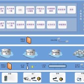 水利信息化管理系統(tǒng)